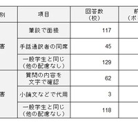面接試験での配慮