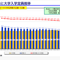 2026年度大学入試の最新動向