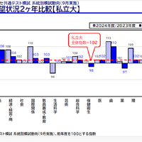 2026年度大学入試の最新動向