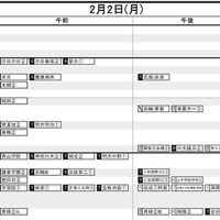 首都圏・男子（2月2日）