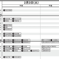 首都圏・男子（2月3日）