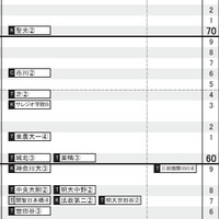 首都圏・男子（2月4日）