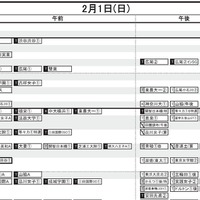 首都圏・女子（2月1日）