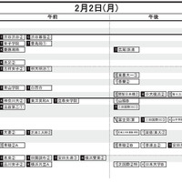 首都圏・女子（2月2日）