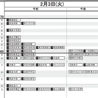 首都圏・女子（2月3日）