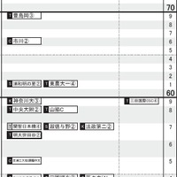 首都圏・女子（2月4日）