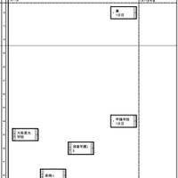 関西・男子（1月17日）
