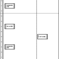 関西・男子（1月19日）