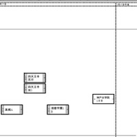関西・女子（1月17日）