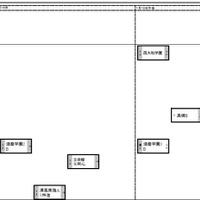 関西・女子（1月18日）