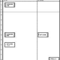 関西・女子（1月19日）