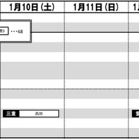 東海・男子（1月6日～12日）