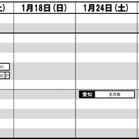 東海・男子（1月17日～25日）