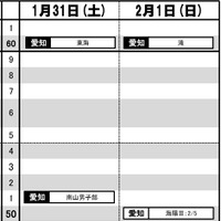 東海・男子（1月31日～2月1日）