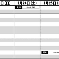 東海・女子（1月17日～2月1日）