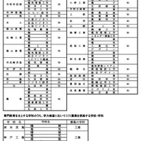 令和8年度兵庫県公立高等学校入学者選抜における専門教育をおもとする学科の推薦入学の割合など