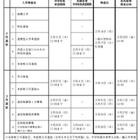 令和8年度兵庫県公立高等学校入学者選抜の日程