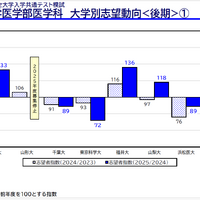 2026年度大学入試の最新動向
