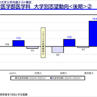 2026年度大学入試の最新動向