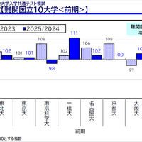 2026年度大学入試の最新動向
