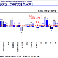2026年度大学入試の最新動向