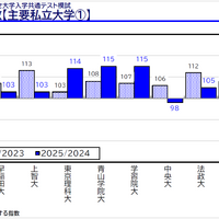 2026年度大学入試の最新動向