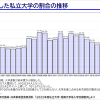 2026年度大学入試の最新動向