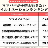 イルミネーションランキング