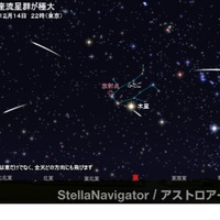 2025年12月14日午後10時（東京）のふたご座流星群のシミュレーション (c) アストロアーツ