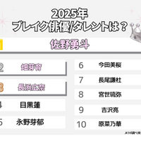 2025年のブレイク俳優／タレントは？