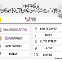 2025年いちばん聴いたアーティストは？