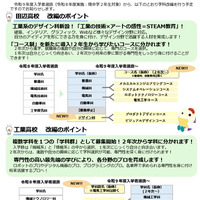 京都府立田辺高校・京都府立工業高校の学科改編