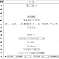 2月1日午前・男子