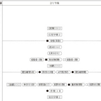 2月1日午後・男子