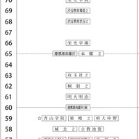2月2日午前・男子
