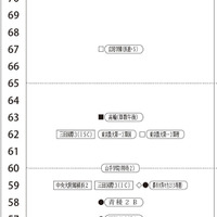 2月2日午後・男子