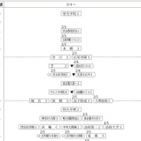 2月4日以降・男子