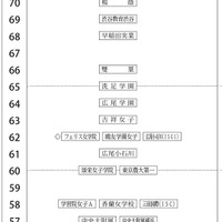 2月1日午前・女子