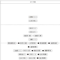 2月1日午後・女子