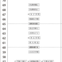 2月2日午前・女子