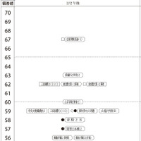 2月2日午後・女子