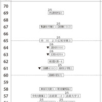 2月4日以降・女子
