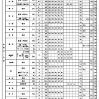 令和9年度入学者選抜における「前期選抜・独自枠」の概要（2025年12月時点）