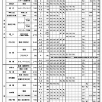 令和9年度入学者選抜における「前期選抜・独自枠」の概要（2025年12月時点）
