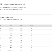 成城大学2025年 大学合格者 高校別ランキング