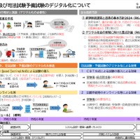 司法試験・司法試験予備試験のデジタル化について