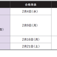 入学金返還制度