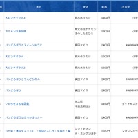 2025年年間ベストセラー（児童書）