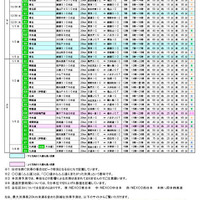 最大20km以上の渋滞の詳細