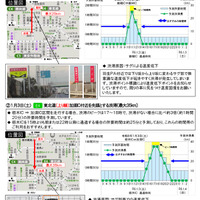 渋滞を回避する方法